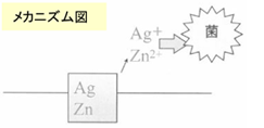 メカニズム図